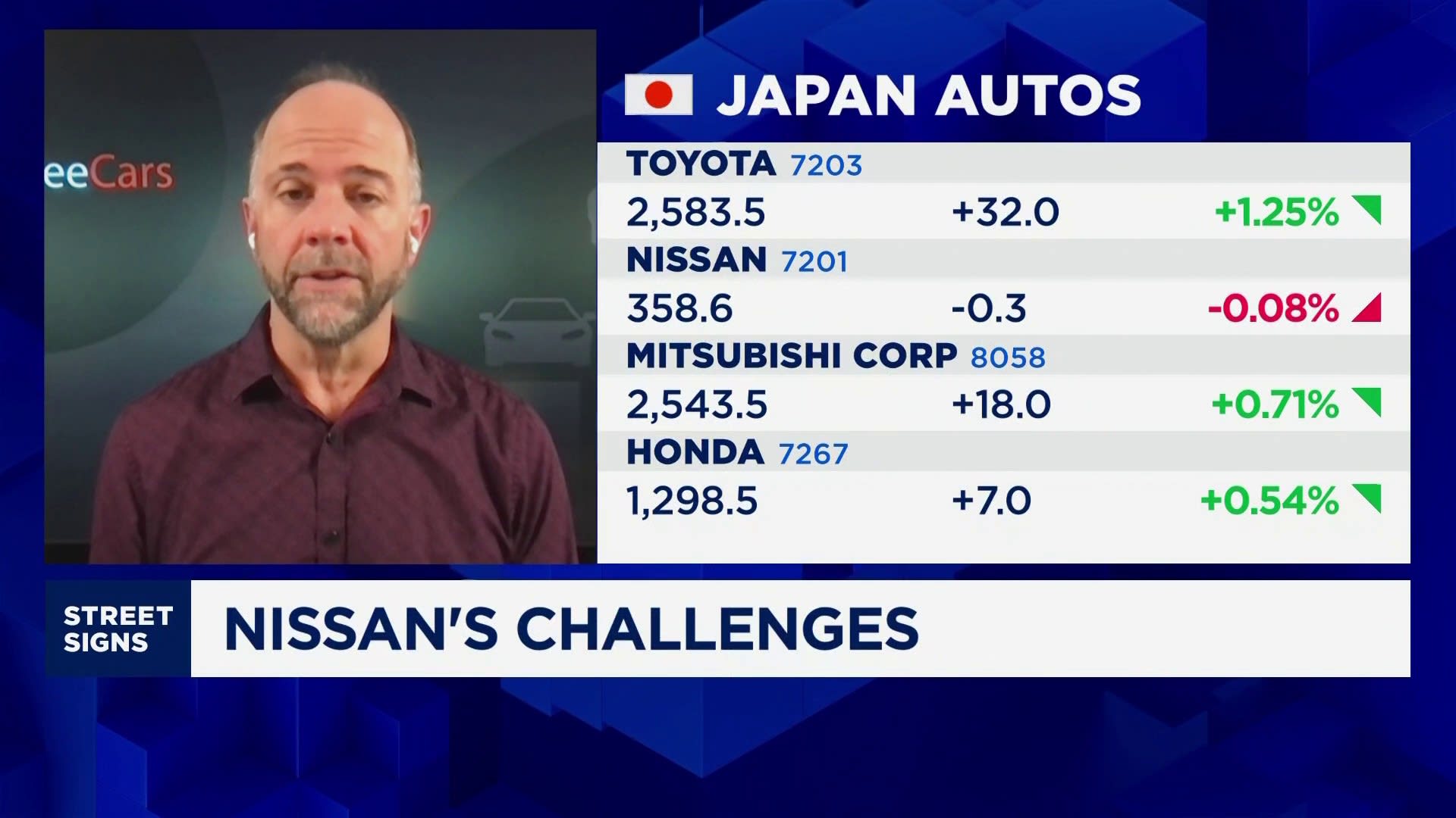 A quiet takeover of Nissan by Honda might be the 'best thing that could happen': Analyst