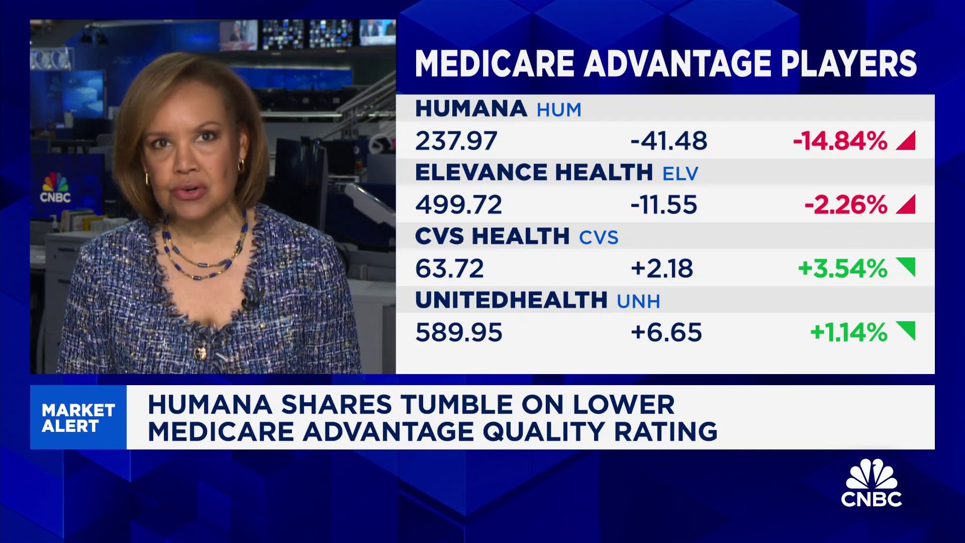 Humana shares tumble on lower Medicare Advantage quality rating