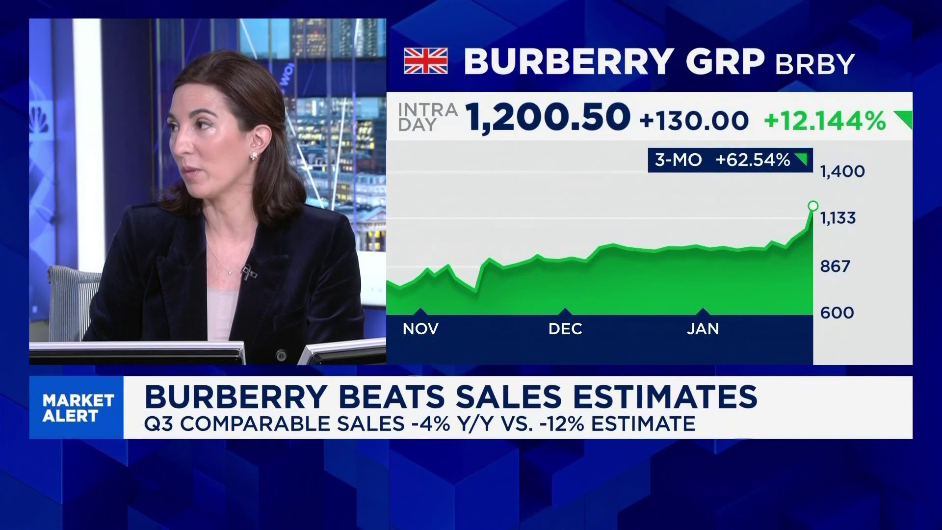 Burberry beat expectations in third quarter thanks to the American consumer