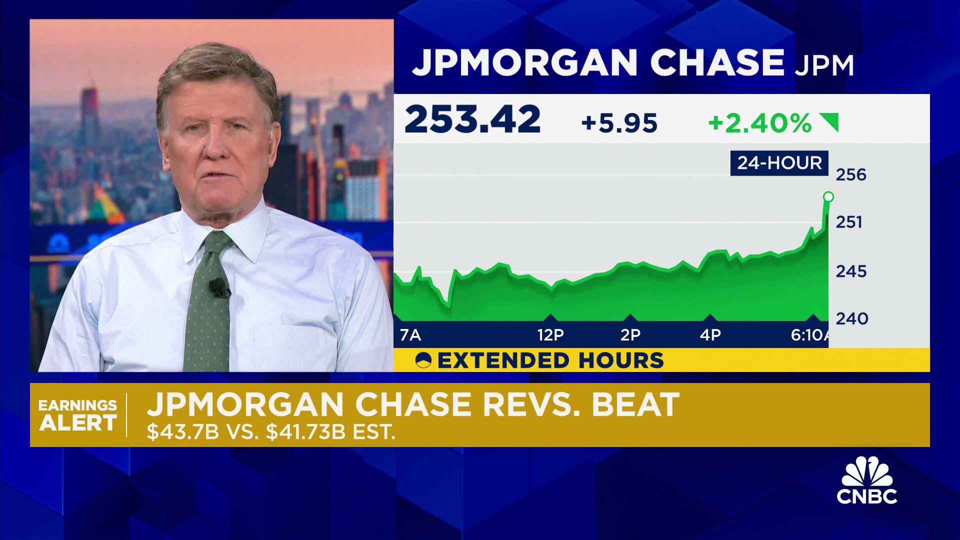 JPMorgan Chase tops estimates on better-than-expected fixed income and investment banking results