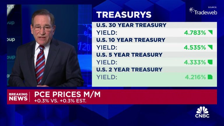 Key Fed measure shows core inflation at 2.8%, in line with expectations