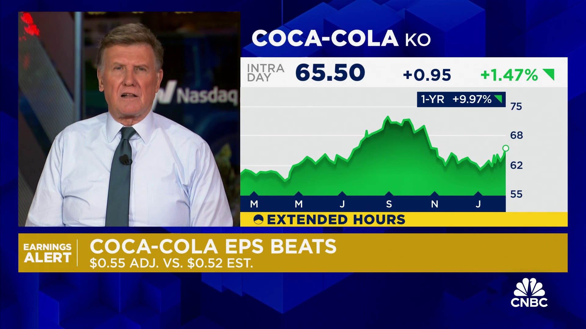 Coca-Cola sales easily top estimates as global demand rises