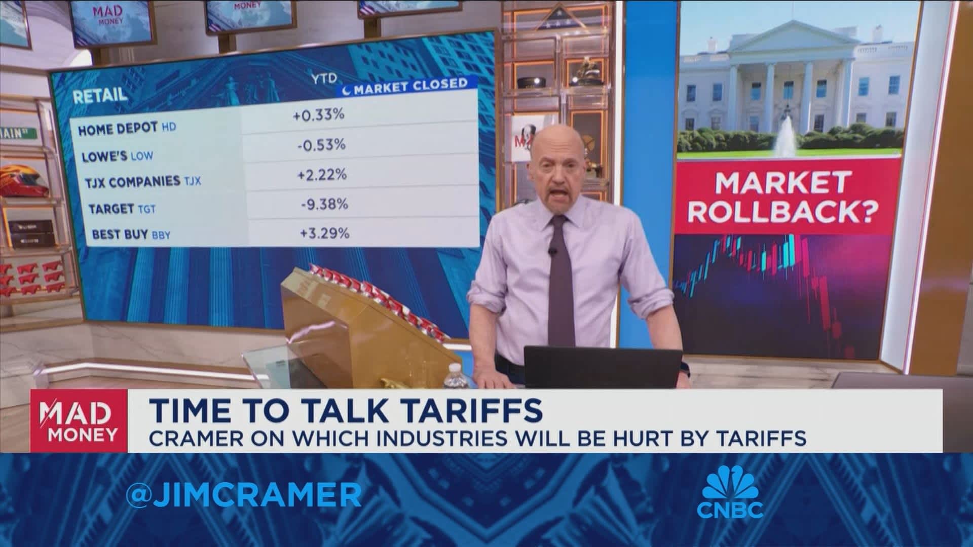 Jim Cramer on headwinds facing the retail sector