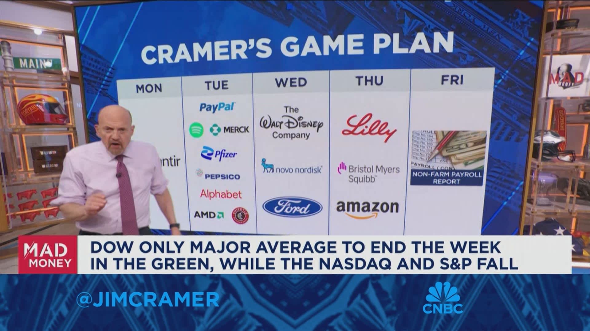 Jim Cramer looks ahead to next week's market game plan