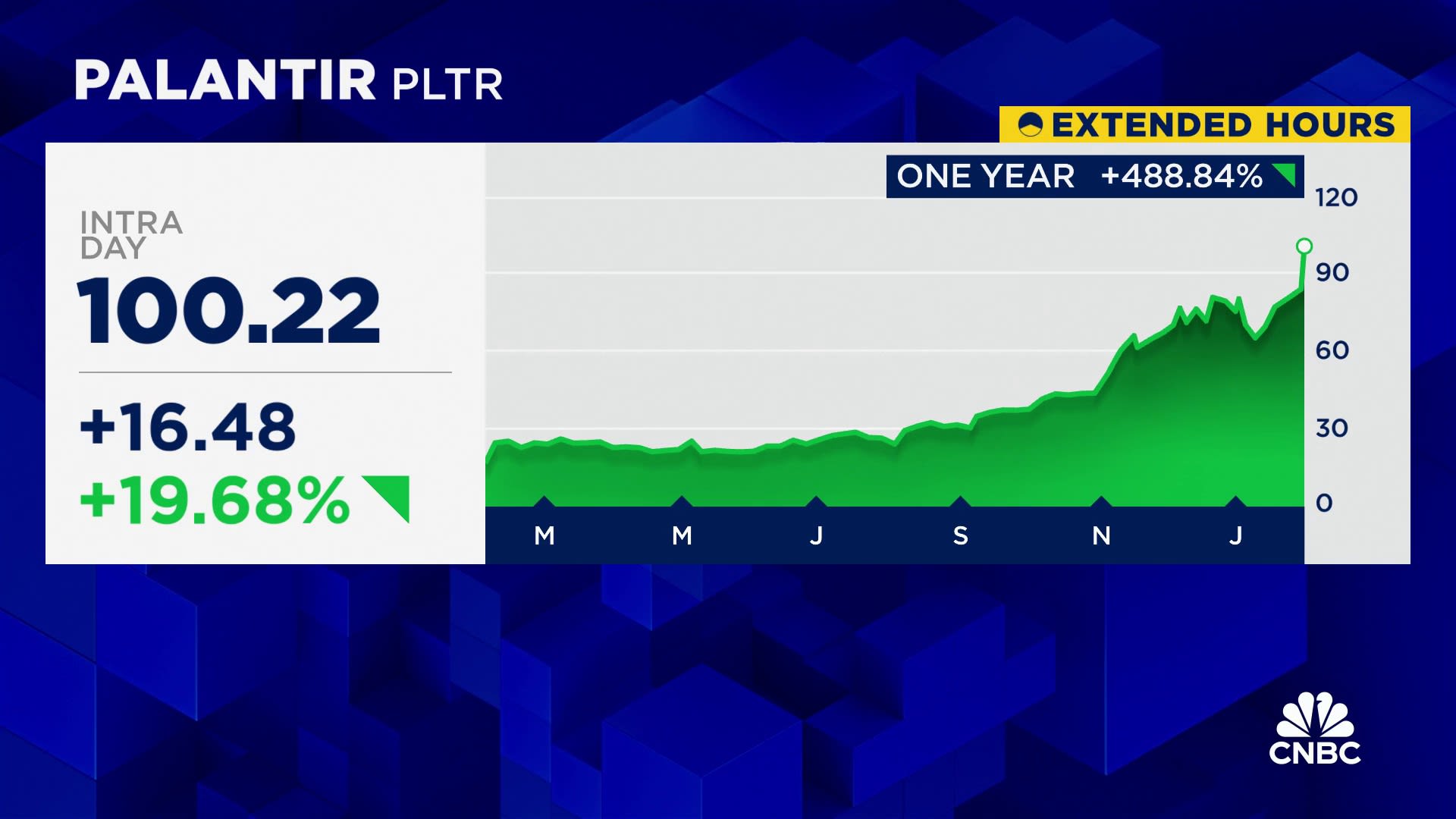 Palantir shares rocket 22% after company posts strong earnings and outlook