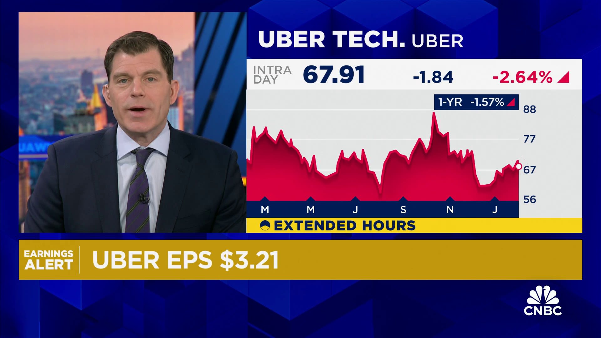 Uber beats fourth-quarter revenue expectations but offers soft guidance