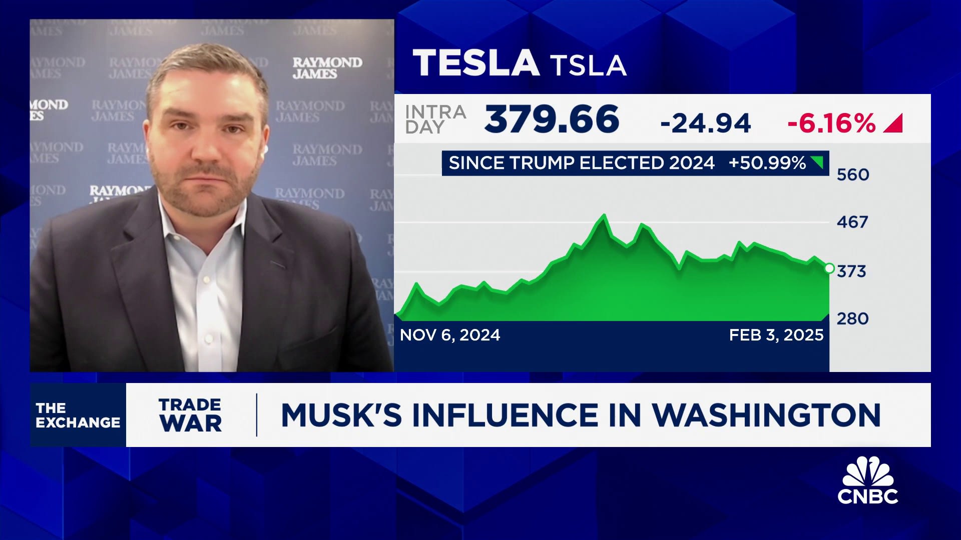 Elon Musk could go too far with Congress and hurt Trump's agenda, says Raymond James' Ed Mills