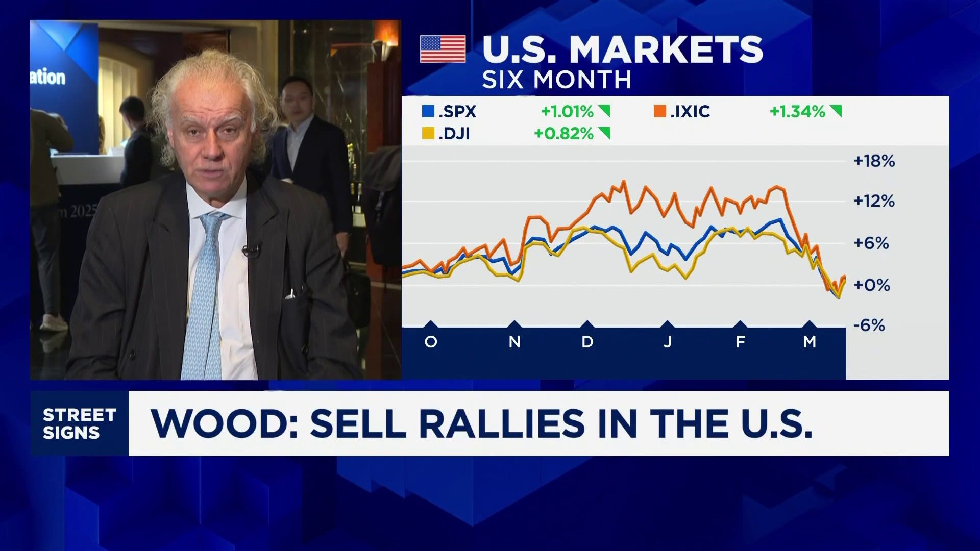 Jefferies' Chris Wood: Sell rallies in the U.S. market and buy the corrections in Europe and China